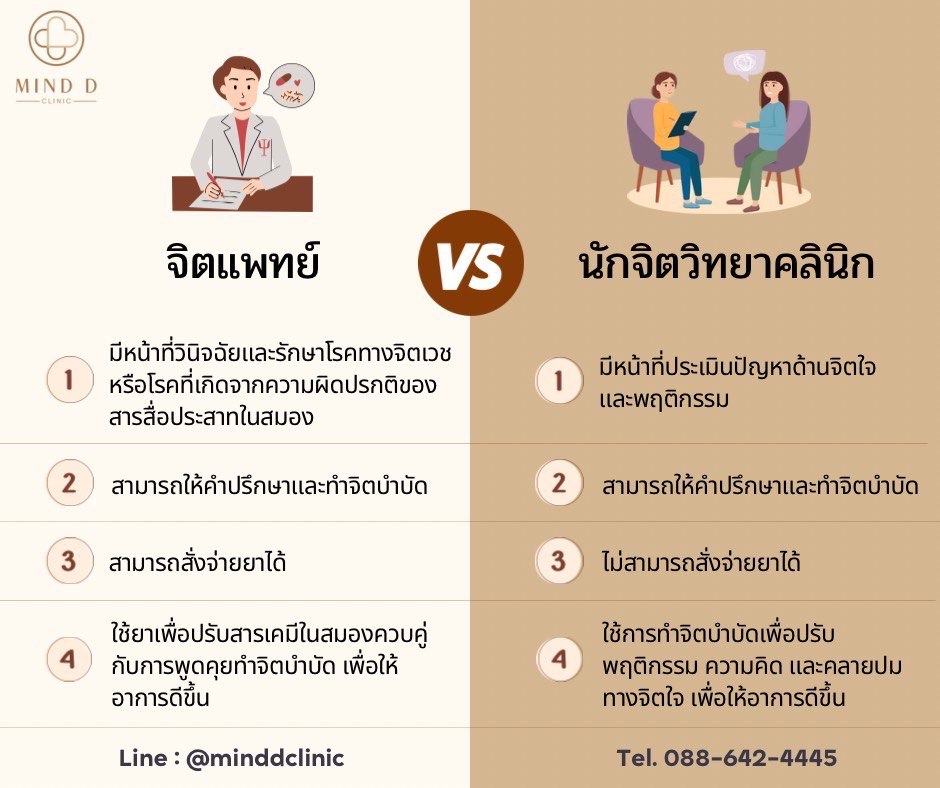 จิตแพทย์vsนักจิตวิทยาคลินิก